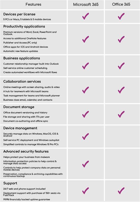 office 365 nonprofit uk|Office 365 Nonprofit UK .